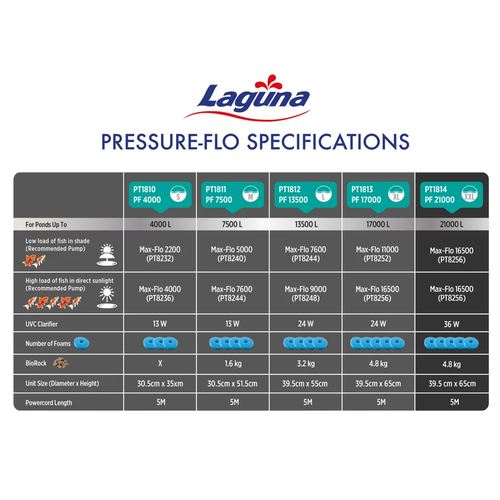 Filtro Laguna Pressure-Flo 13500lts